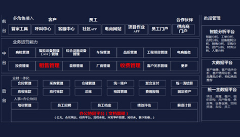 完善用戶介面&&規劃中
